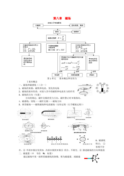 高考物理一轮复习第八章磁场第1单元基本概念和安培力教案