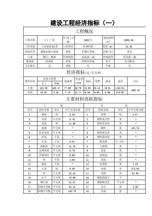 建设工程经济指标