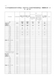 2019年省级财政专项扶贫资金分配表(分市、县下发)
