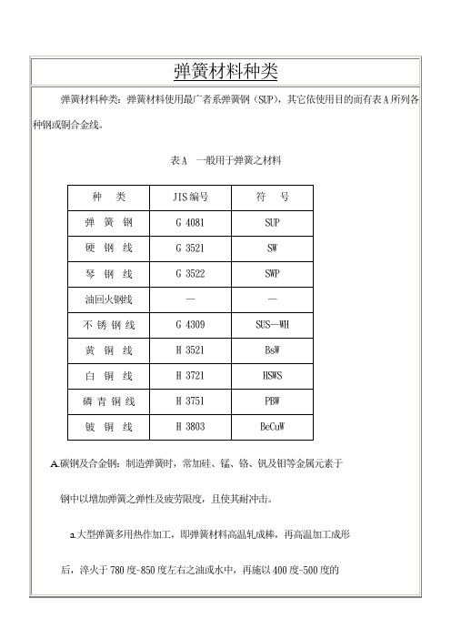 弹簧材料种类