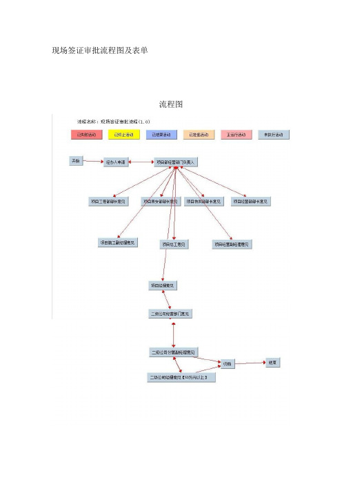 现场签证审批流程图及表单(模板格式)