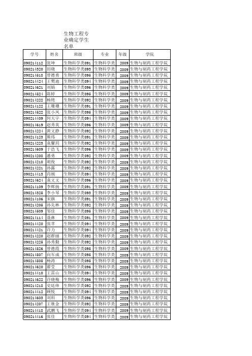 2009级生物科学大类分流公示名单xls