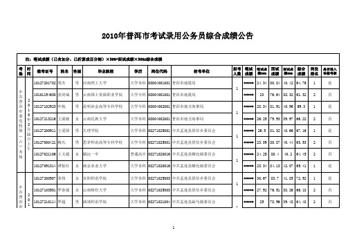 2010年普洱市考试录用公务员综合成绩公告