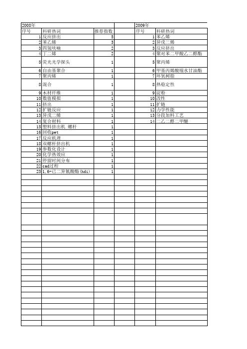 【国家自然科学基金】_双螺杆挤出_基金支持热词逐年推荐_【万方软件创新助手】_20140731
