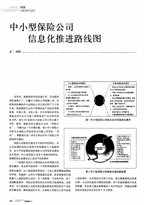 中小型保险公司信息化推进路线图