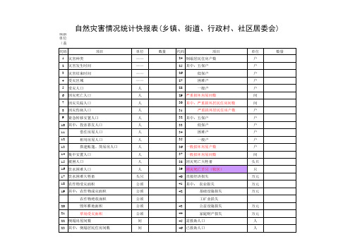 xxx乡镇xxx灾情快报表xx月xx日