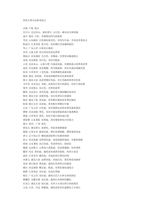 常用大理石品种及特点