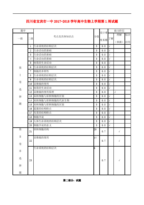 四川省宜宾市一中高中生物上学期第1周试题