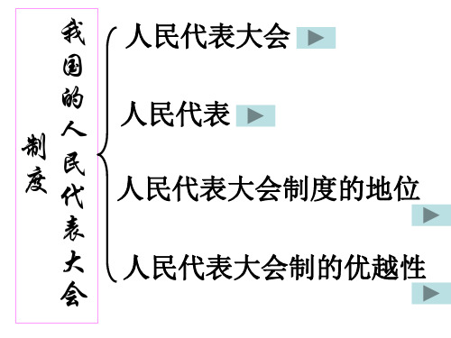 我国的人民代表大会制度(PPT)2-1