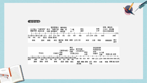2019年高考历史一轮复习第12单元中国传统文化主流思想的演变及科技文化课件新人教版