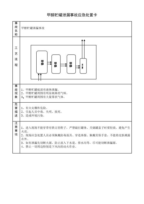 甲醇贮罐泄漏事故应急处置卡