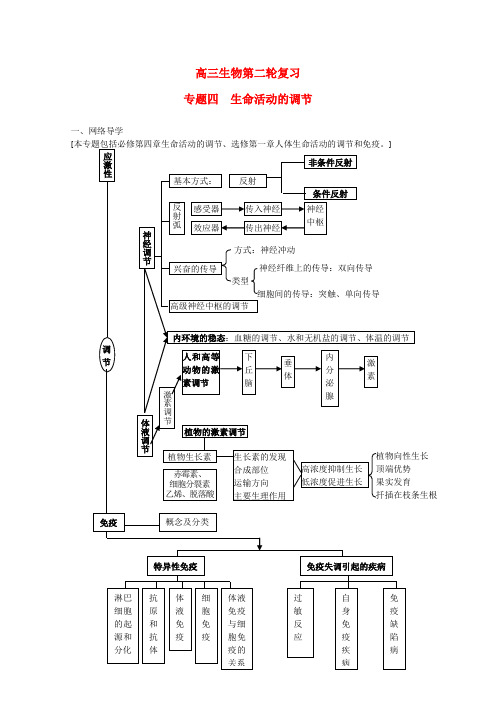 高三生物二轮复习精品资料(4)生命活动的调节