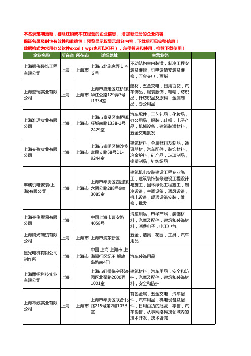 新版全国汽车装饰用品工商企业公司商家名录名单联系方式大全100家