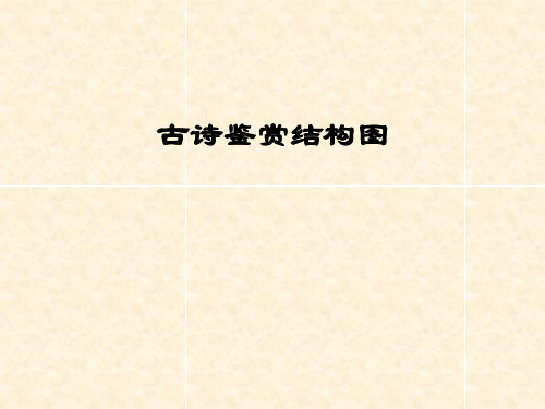 古诗鉴赏结构图