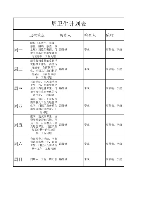 周卫生检查表零点