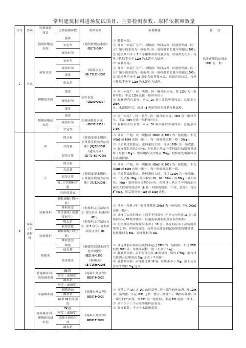 常用建筑材料进场复试项目