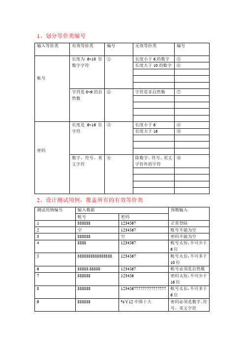 通讯录管理系统 黑盒测试-等价类和边界值