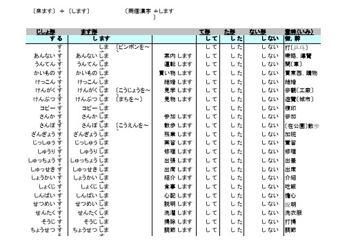 日文动词表和日文姓氏表
