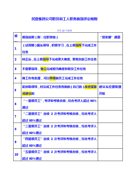 民营集团公司职员和工人职务级别评定细则