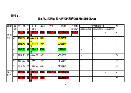 抗菌药物使用分级授权表知识