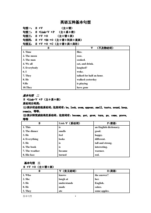 英语五大基本句型