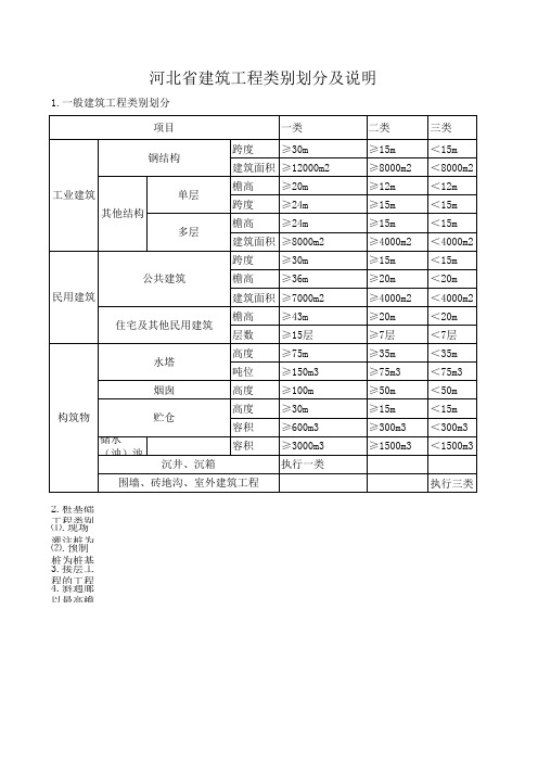 70072_河北省建筑工程类别划分及说明