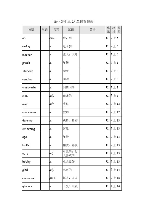 译林版牛津英语7A单词表格背记表