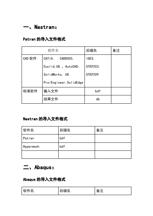 常用CAE软件导入导出文件格式汇总2
