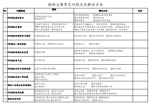 PET注瓶胚常见问题及解决方法