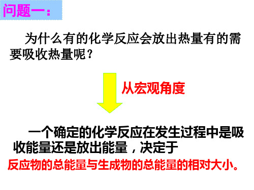 反应热和焓变ppt课件