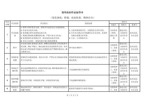 塔吊拆卸 危险作业指导书
