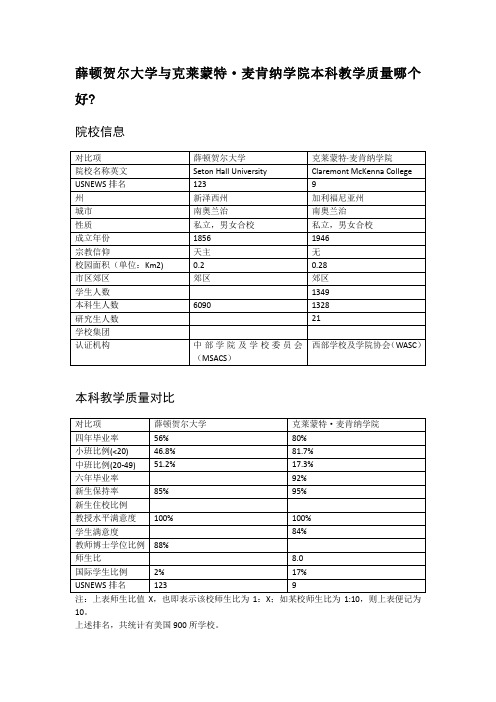 薛顿贺尔大学与克莱蒙特·麦肯纳学院本科教学质量对比