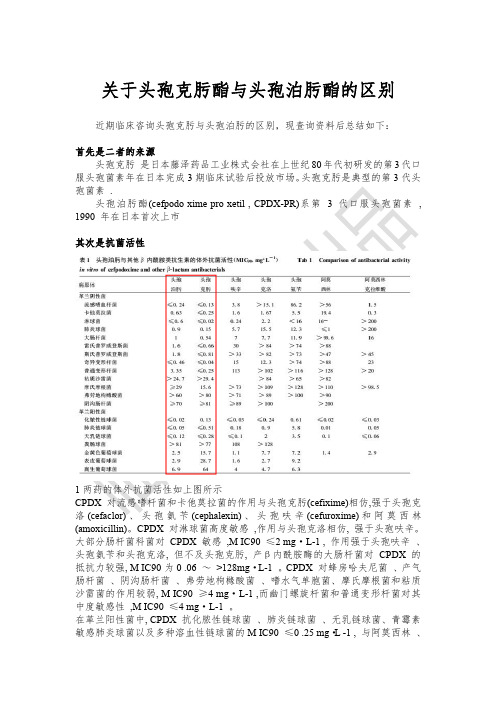 关于头孢克肟酯与头孢泊肟酯的不同