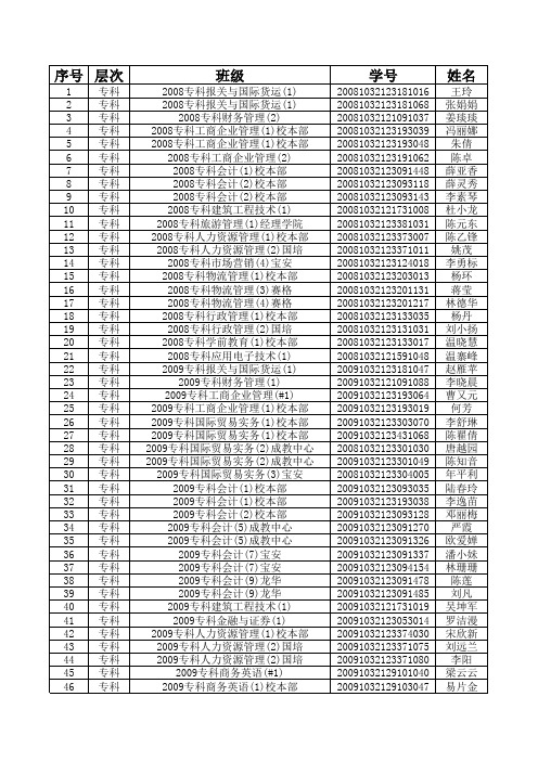 2014第一批毕业名单131223xls