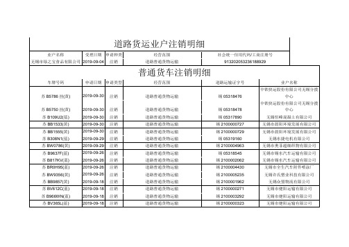 道路货运业户注销明细
