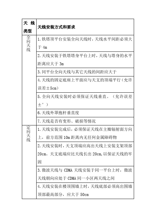 天馈线安装规范