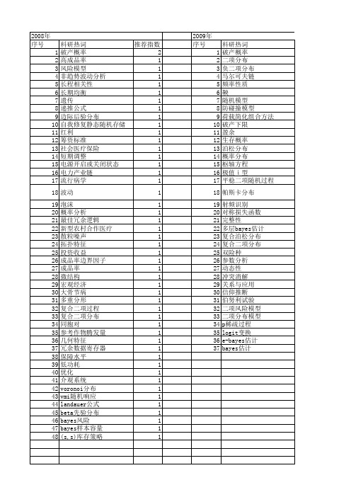 【国家自然科学基金】_二项分布_基金支持热词逐年推荐_【万方软件创新助手】_20140730