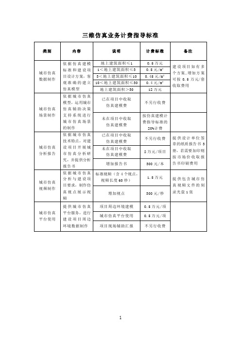 三维建模 收费标准 