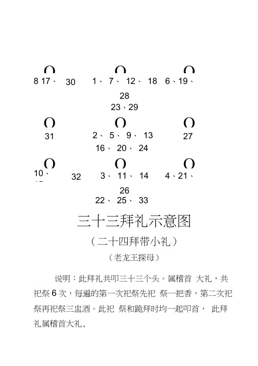 周口地区拜礼示意图