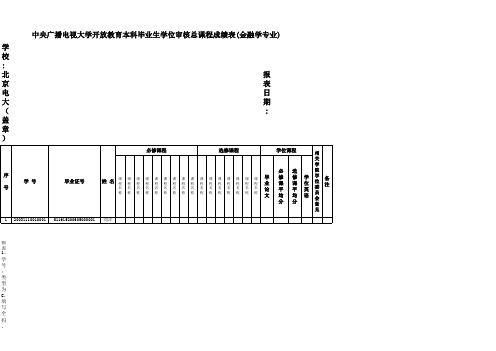 中央电大金融学专业成绩表(含举例)