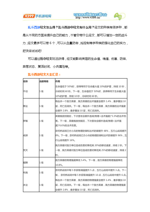 乱斗西游经文哪个好 经文排行榜解析