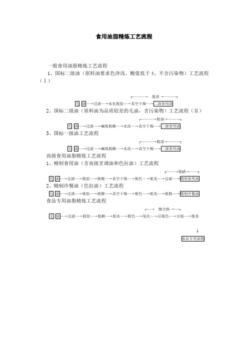 食用油脂精炼工艺流程