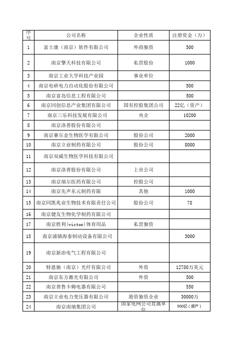 浦口大中企业