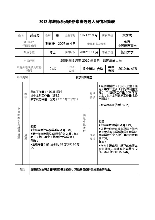 2012年教师系列资格审查通过人员情况简表