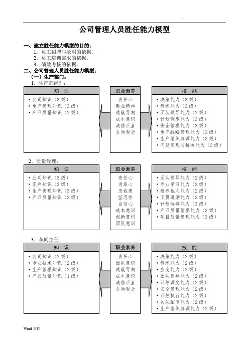 公司管理人员能力模型