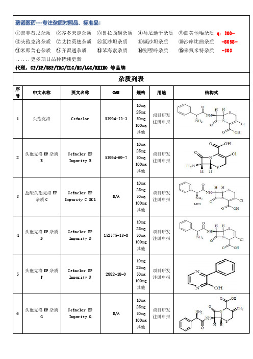 头孢克洛杂质研究总结