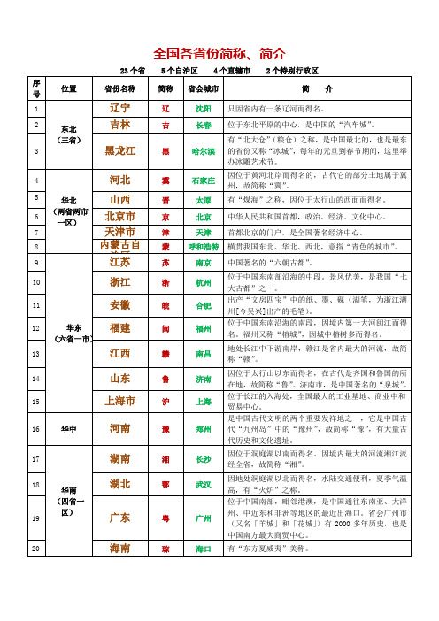 全国各省份简称、简介表(2018最新最全)