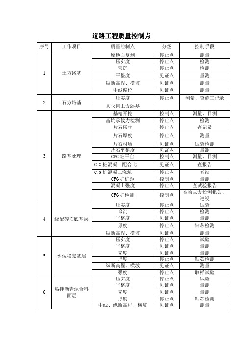 道路工程质量控制点