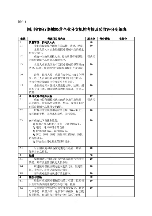 医疗器械经营企业许可证分支机构评分表