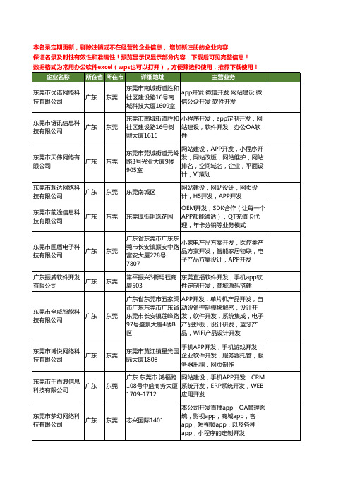 新版广东省东莞开发APP工商企业公司商家名录名单联系方式大全21家